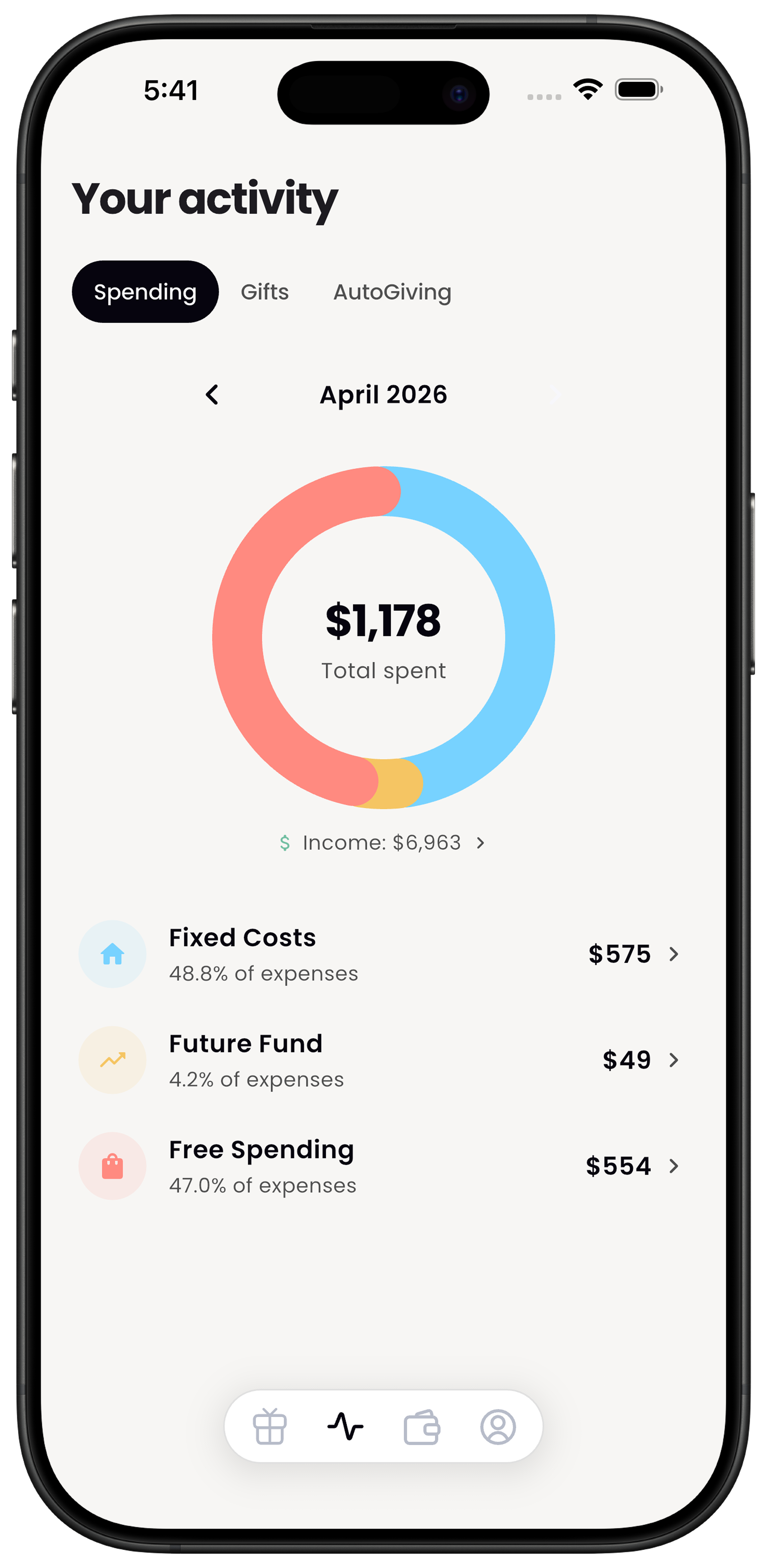 Money Map — Spending breakdown by category